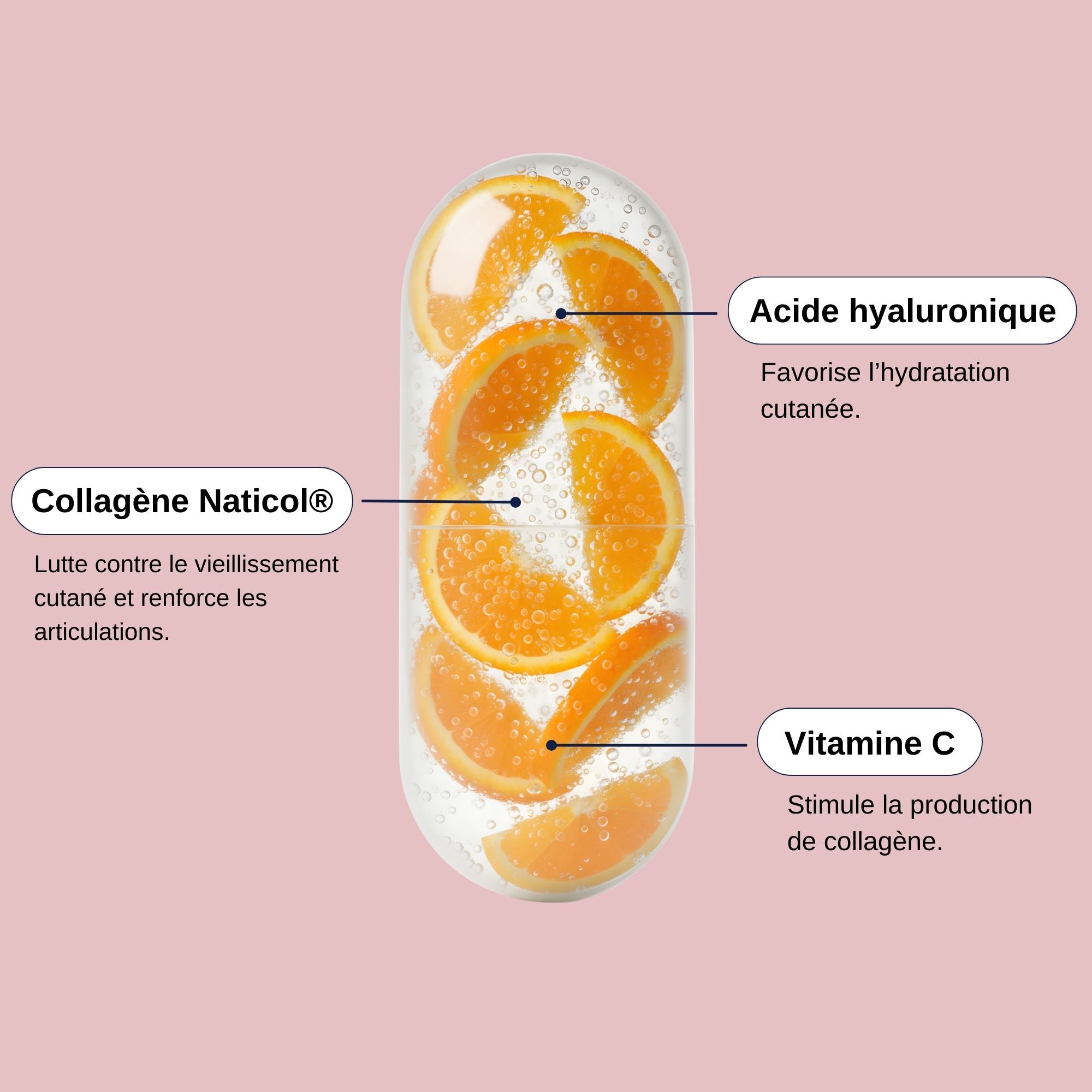 Collagène + Vitamine C + Acide hyaluronique_Laborantin