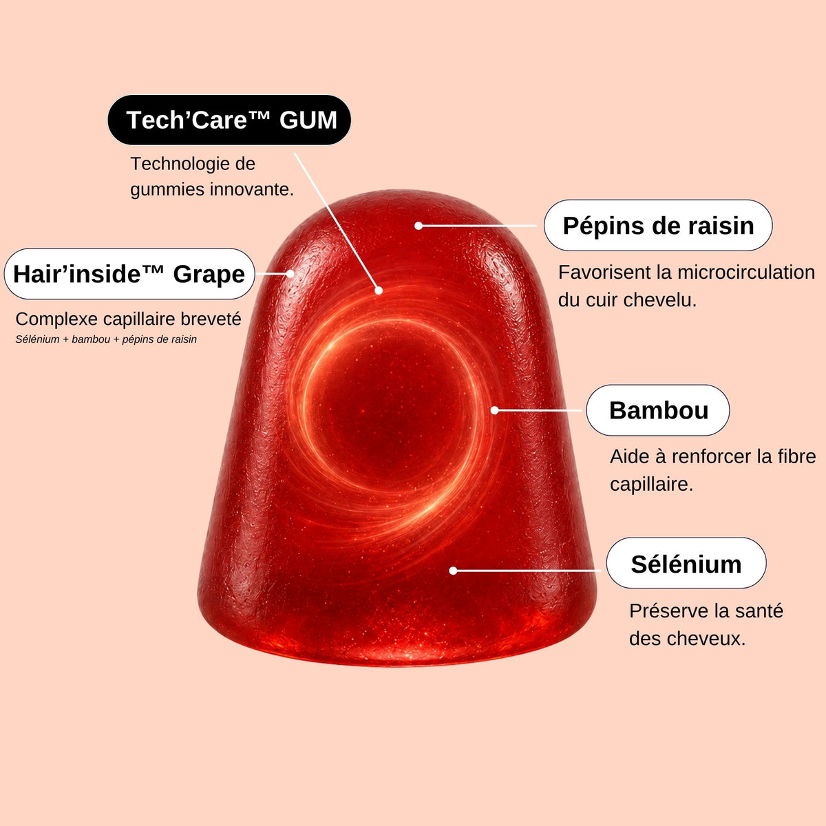 Gummies Efficaces_Laborantin