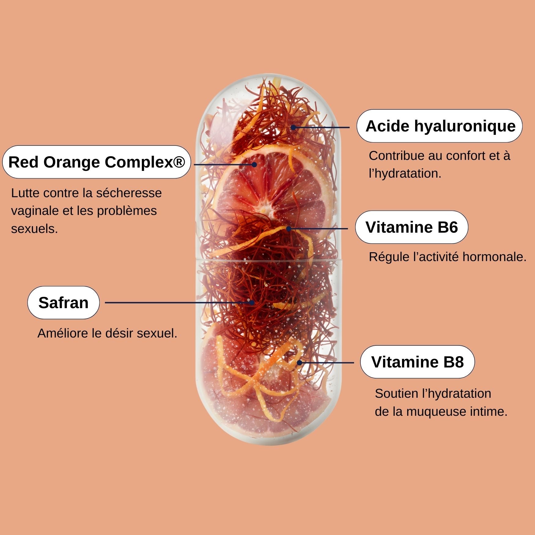 formule naturelle Lubrification_Laborantin